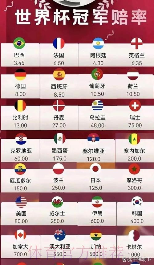 2026世界杯赔率分析与预测